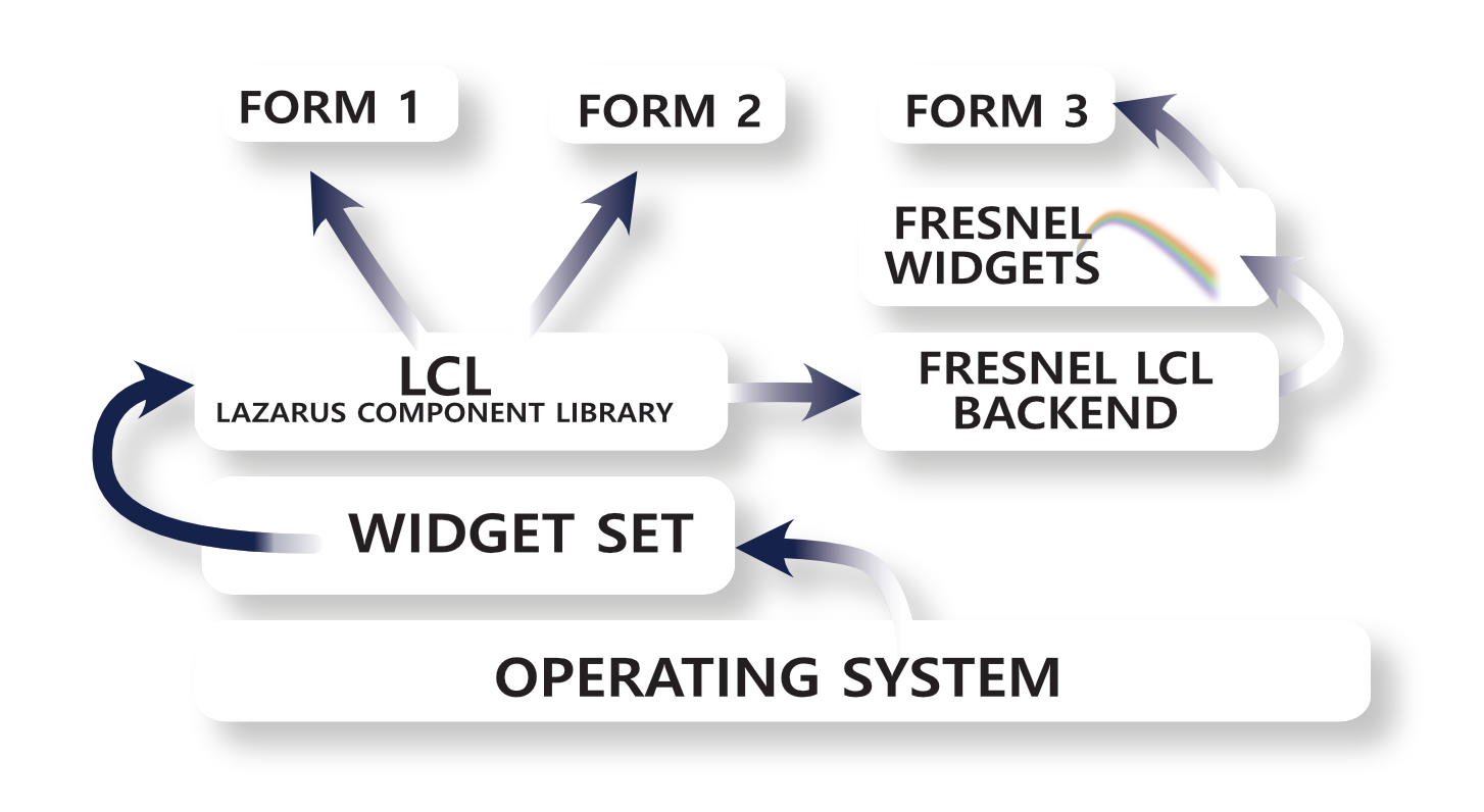 fresnel1