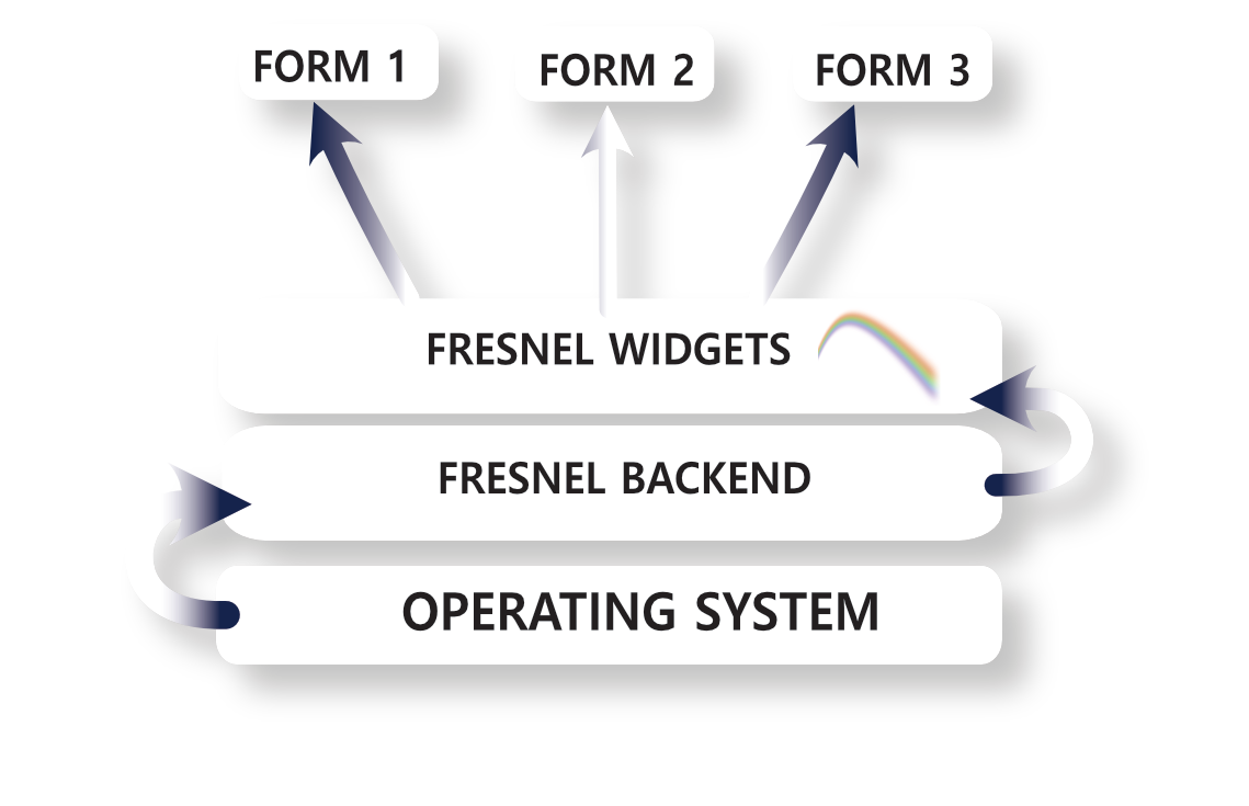 fresnel2